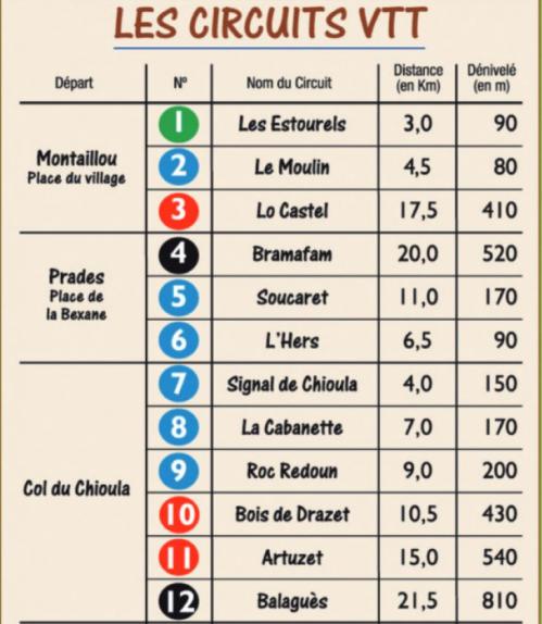 Circuit2